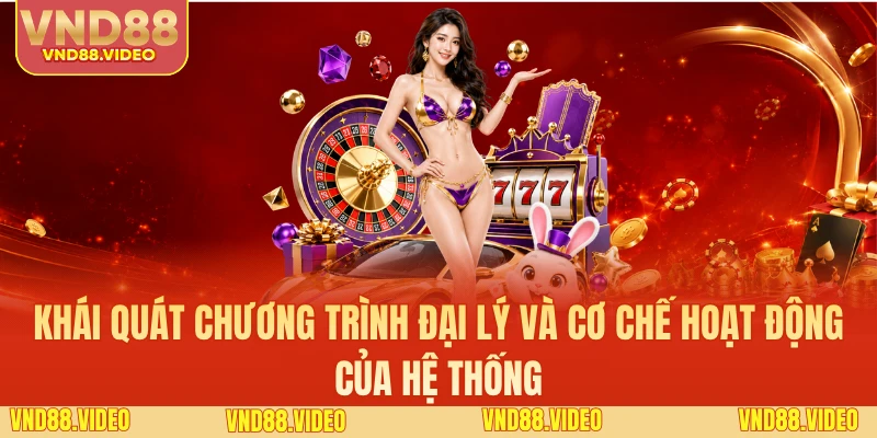 Khái quát chương trình đại lý và cơ chế hoạt động của hệ thống